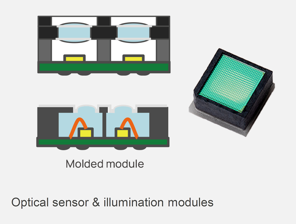 Wafer Level Integration